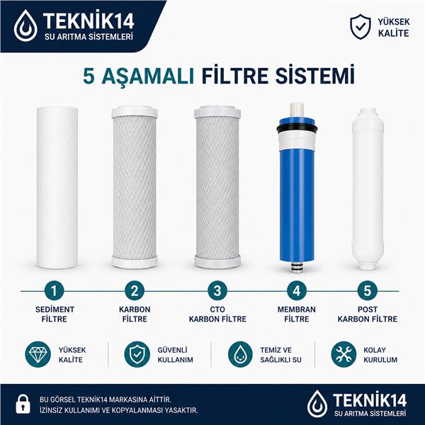 EcoPlus Pro Seri - Pompasız Su Arıtma Cihazı