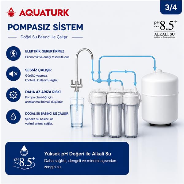 Aquatürk Prizma Housing Seri - Pompasız Su Arıtma Cihazı